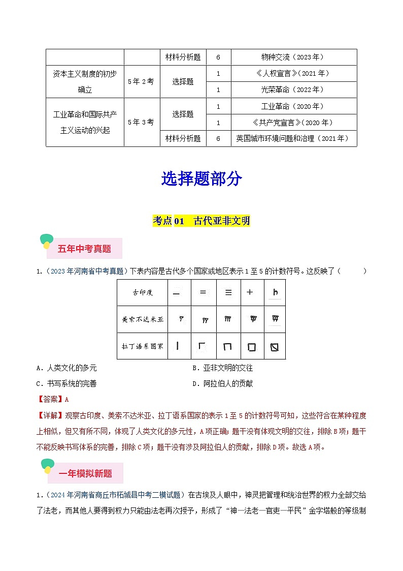 专题05 世界史（九年级上册）—5年（2020-2024）中考1年模拟历史真题分项汇编（河南专用）（解析版）02