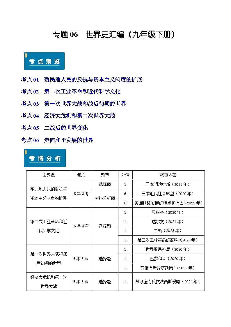 专题06 世界史（九年级下册）—5年（2020-2024）中考1年模拟历史真题分项汇编（河南专用）（解析版）第1页