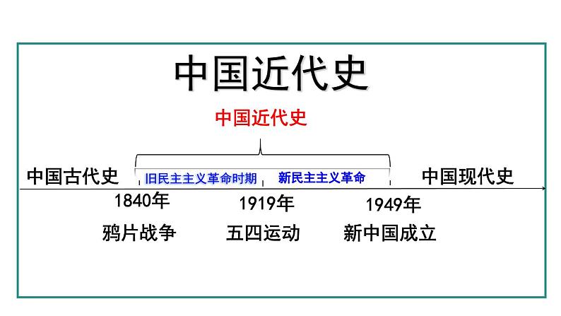 部编版八年级历史上册课件 第1课 鸦片战争第1页