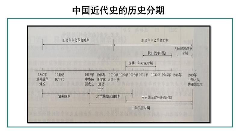 部编版八年级历史上册课件 第1课 鸦片战争第3页