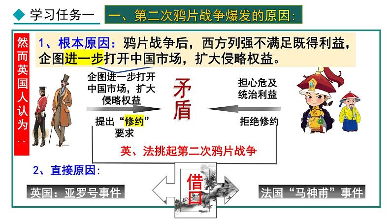 部编版八年级历史上册课件 第2课 第二次鸦片战争第6页