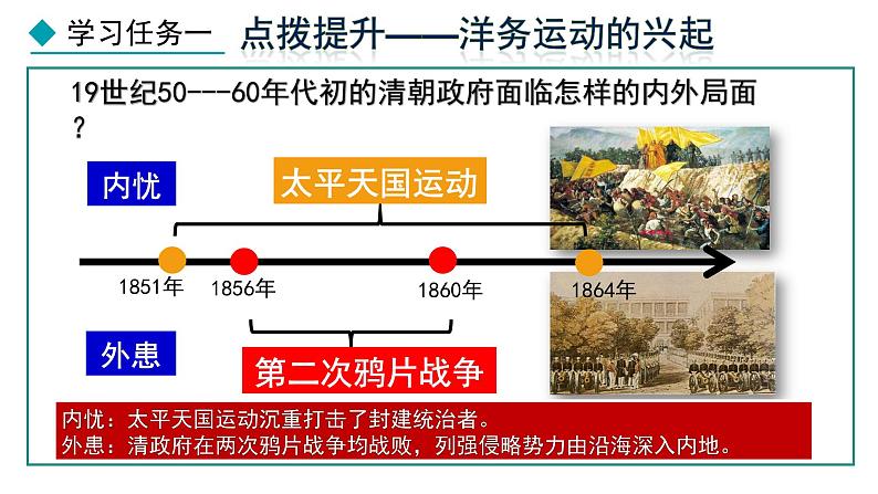 部编版八年级历史上册课件 第4课 洋务运动和边疆危机第5页