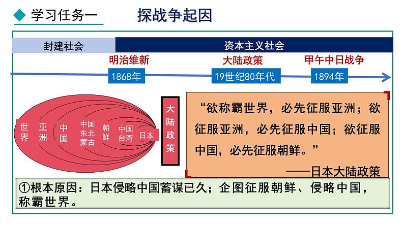 部编版八年级历史上册课件 第5课 甲午中日战争与列强瓜分中国狂潮第5页