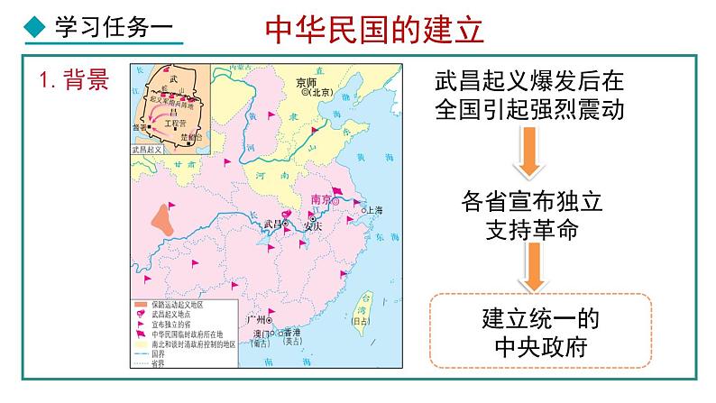 部编版八年级历史上册课件 第10课 中华民国的创建第5页