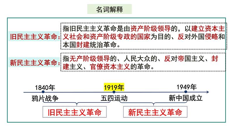 部编版八年级历史上册课件 第12课 新文化运动第3页