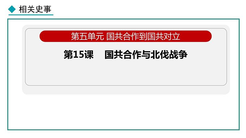 部编版八年级历史上册课件 第15课 国共合作与北伐战争第1页