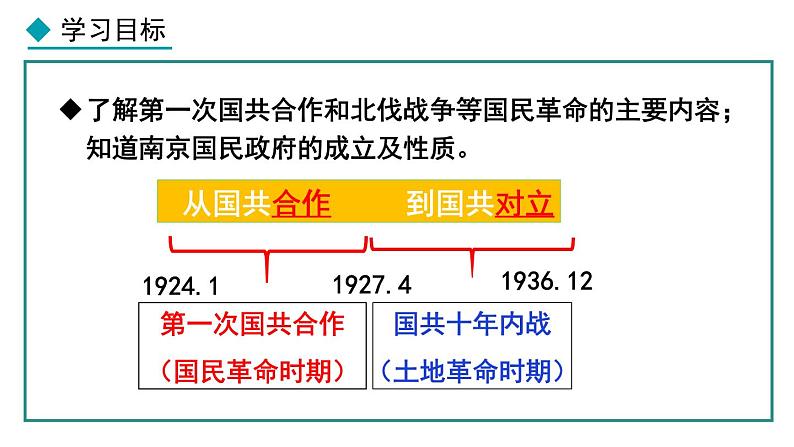 部编版八年级历史上册课件 第15课 国共合作与北伐战争第3页