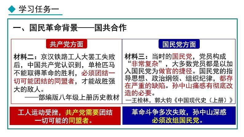 部编版八年级历史上册课件 第15课 国共合作与北伐战争第4页