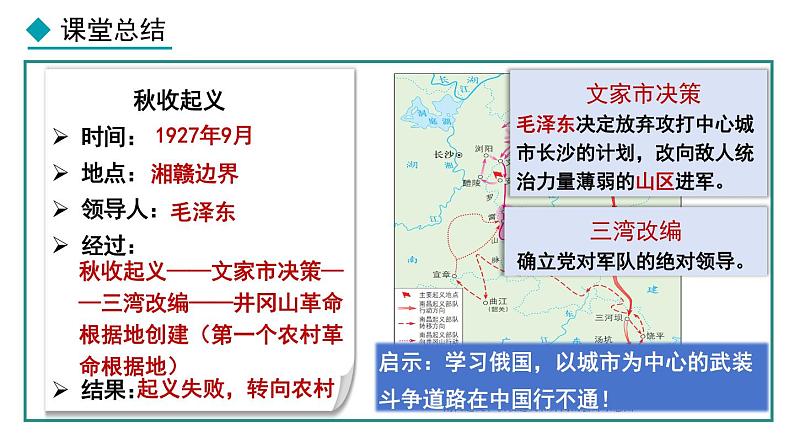 部编版八年级历史上册课件 第16课 毛泽东开辟井冈山道路第8页