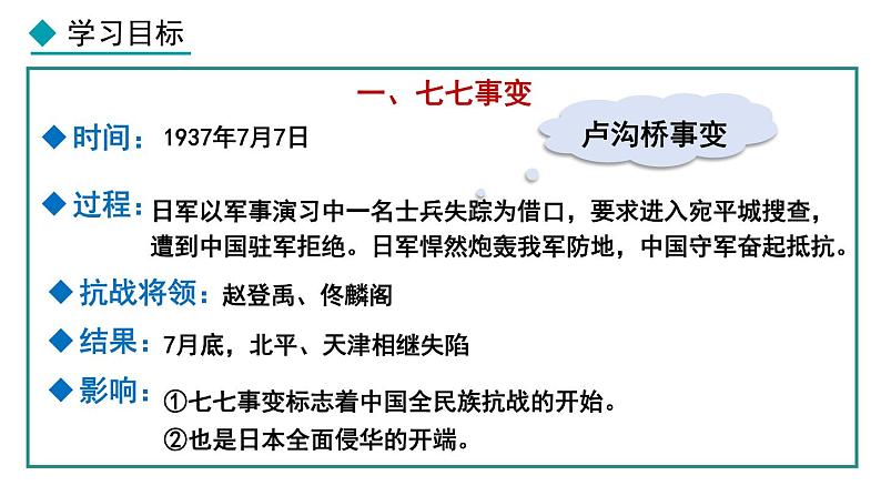 部编版八年级历史上册课件 第19课 七七事变与全民族抗战第3页