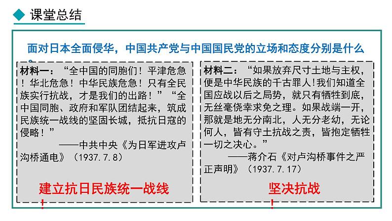 部编版八年级历史上册课件 第19课 七七事变与全民族抗战第4页