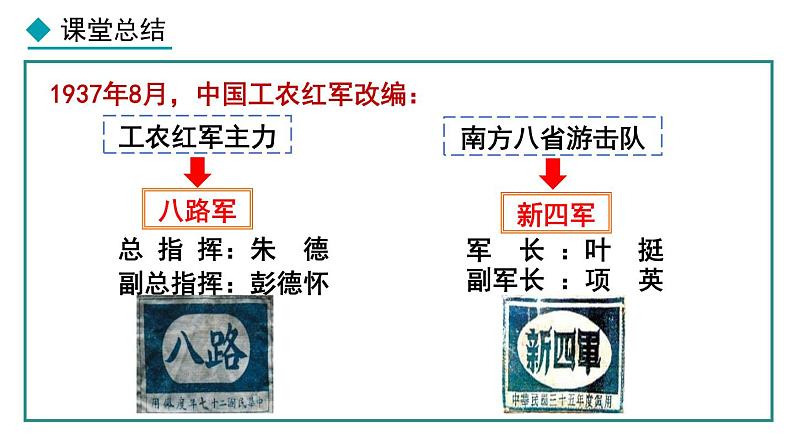 部编版八年级历史上册课件 第19课 七七事变与全民族抗战第6页