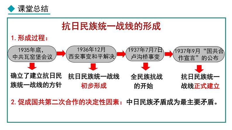 部编版八年级历史上册课件 第19课 七七事变与全民族抗战第8页