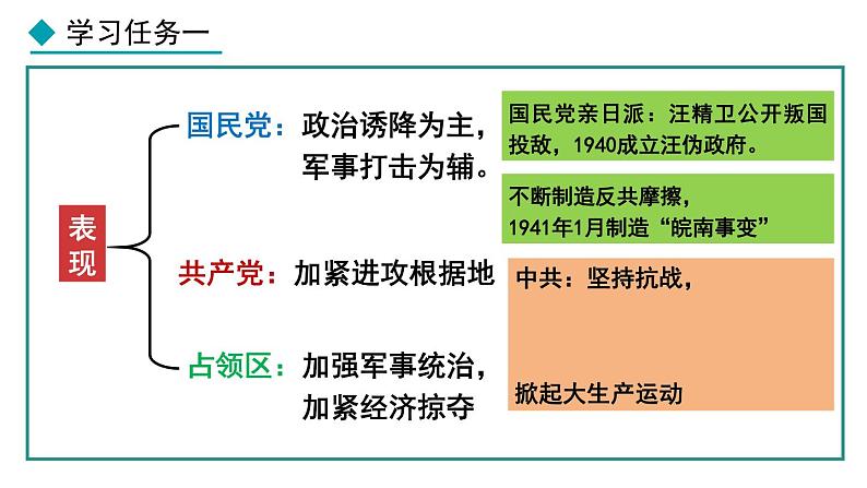 部编版八年级历史上册课件 第22课 抗日战争的胜利04