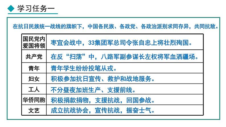 部编版八年级历史上册课件 第22课 抗日战争的胜利05