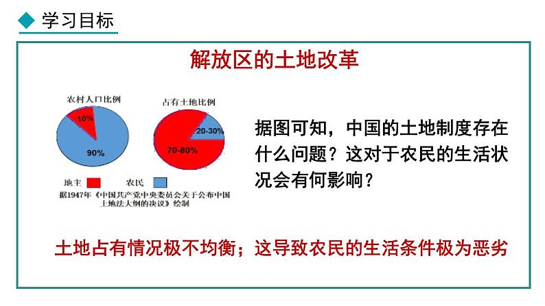 部编版八年级历史上册课件 第24课 人民解放战争的胜利第4页