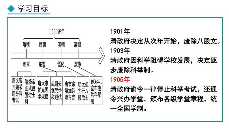 部编版八年级历史上册课件 第26课 教育文化事业的发展07