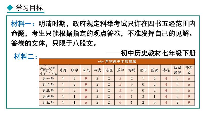 部编版八年级历史上册课件 第26课 教育文化事业的发展08