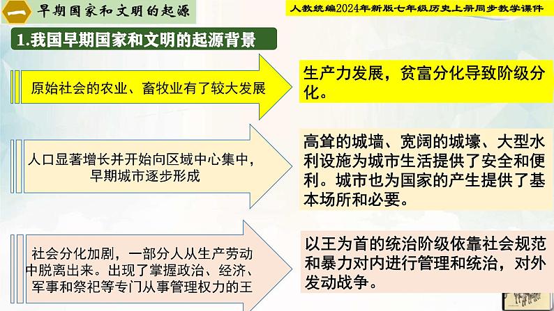 【新课标新教材】人教部编版七年级历史上册第3课中华文明的起源（同步课件）04