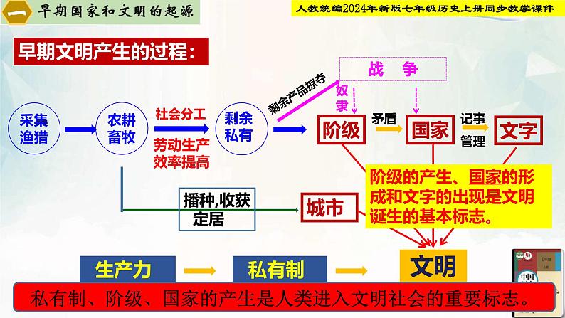 【新课标新教材】人教部编版七年级历史上册第3课中华文明的起源（同步课件）06