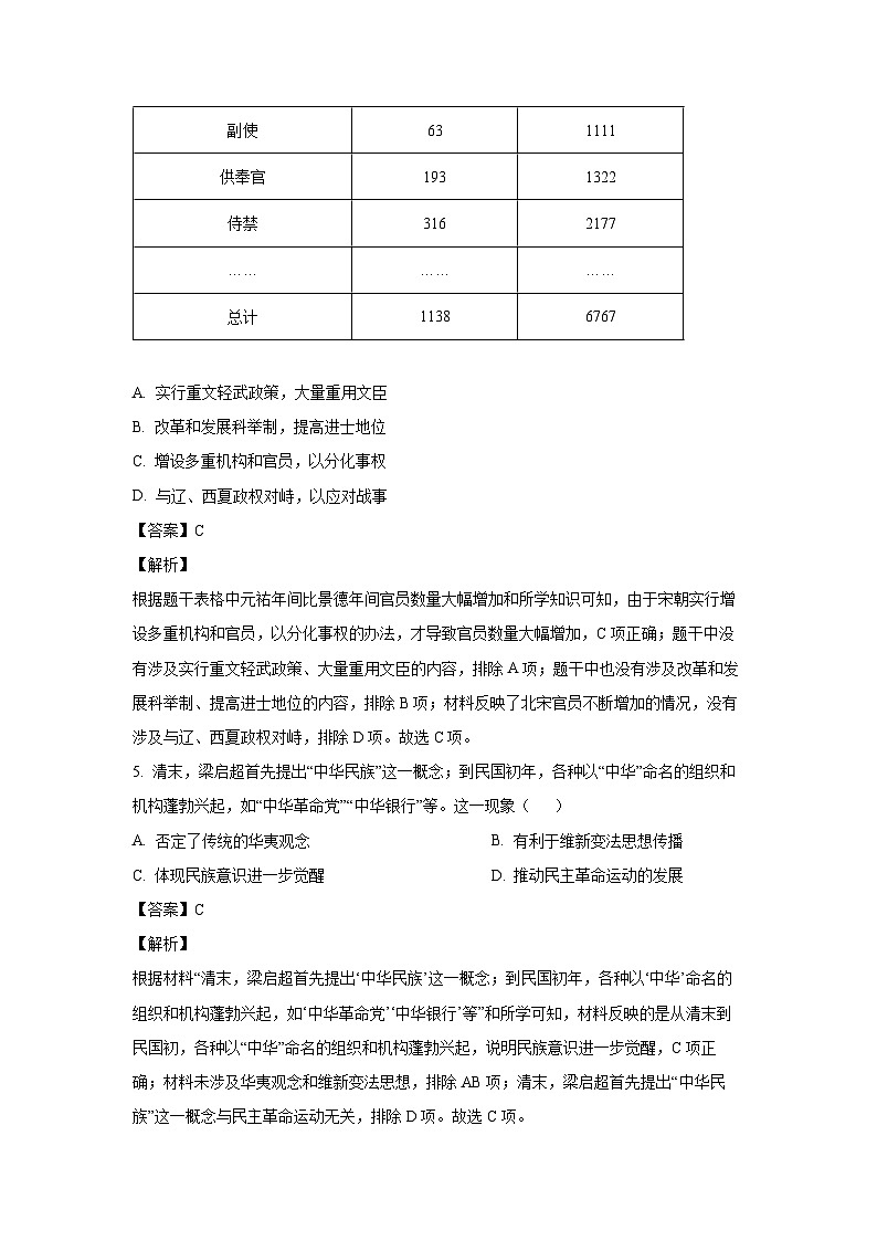 [历史]2024年四川省眉山市中考真题(解析版)第3页