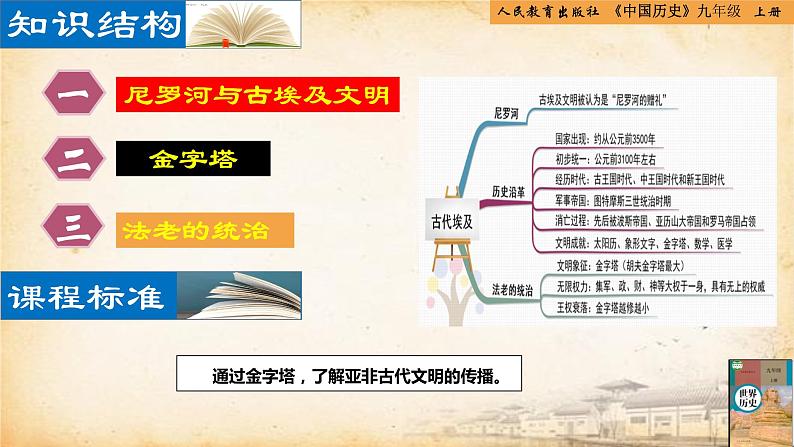 【核心素养新课标】人教统编版九年级历史上册第1课  古代埃及（同步教学课件）02