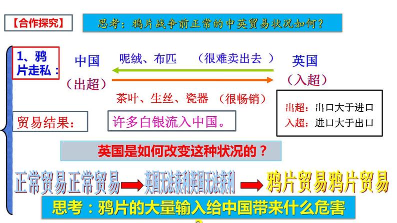 第1课   鸦片战争-【新课标核心素养时代】（精品课件+预习清单+素养评价）06