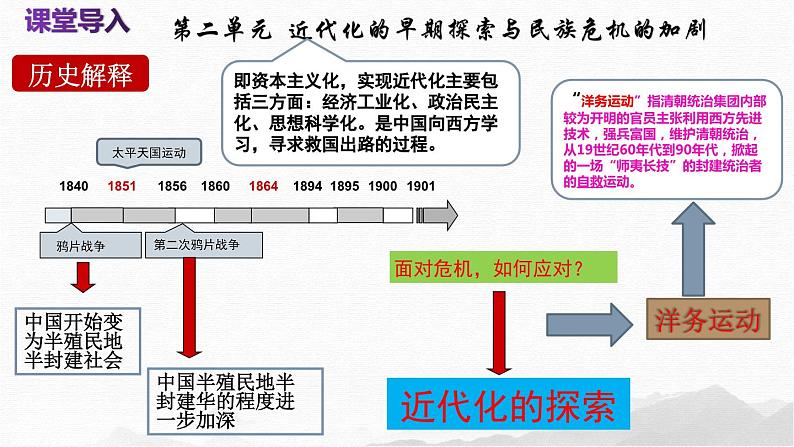 第4课  洋务运动和边疆危机-【新课标核心素养时代】（精品课件+预习清单+素养评价）01