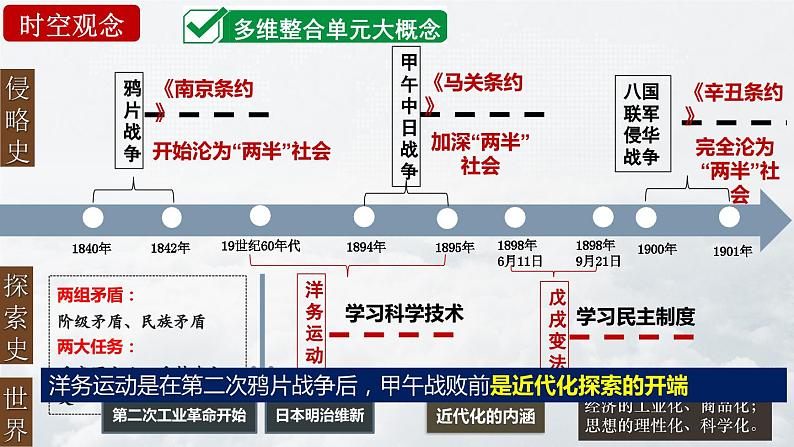 第4课  洋务运动和边疆危机-【新课标核心素养时代】（精品课件+预习清单+素养评价）03