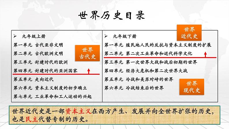 第1课  古代埃及-新课标核心素养时代下的教学评（精品课件+背诵清单+素养检测）01