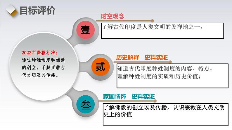 第3课 古代印度-新课标核心素养时代下的教学评（精品课件+背诵清单+素养评价）03