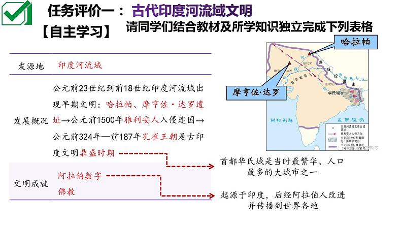 第3课 古代印度-新课标核心素养时代下的教学评（精品课件+背诵清单+素养评价）04