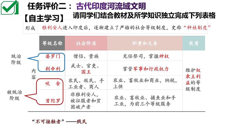 第3课 古代印度-新课标核心素养时代下的教学评（精品课件+背诵清单+素养评价）08