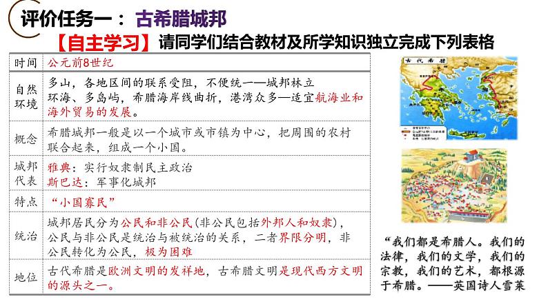 第4课 希腊城邦和亚历山大帝国-新课标核心素养时代下的教学评（精品课件+背诵清单+素养评价）04