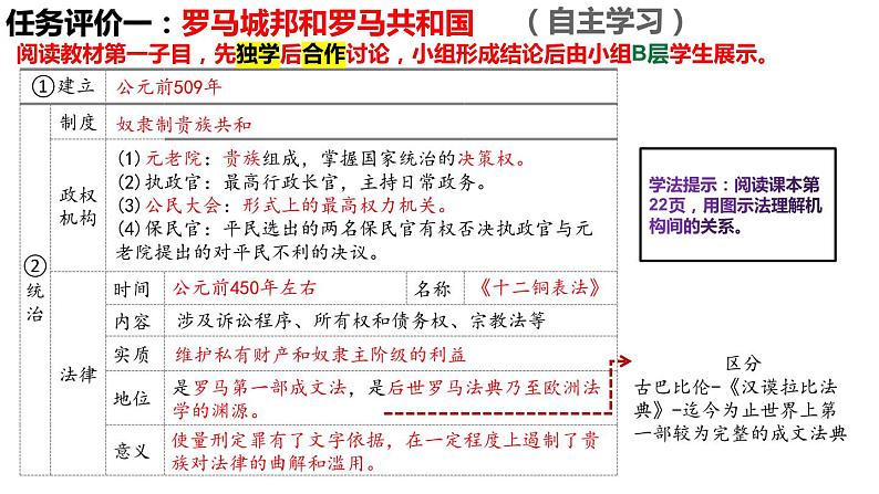 第5课  罗马城邦和罗马帝国-新课标核心素养时代下的教学评（精品课件+背诵清单+素养评价）04