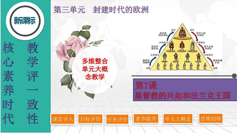 第7课  基督教的兴起和法兰克王国-新课标核心素养时代下的教学评（精品课件+背诵清单+素养评价）02