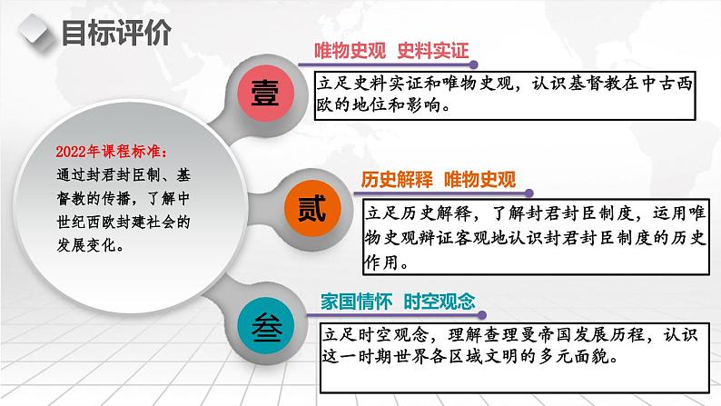 第7课  基督教的兴起和法兰克王国-新课标核心素养时代下的教学评（精品课件+背诵清单+素养评价）03