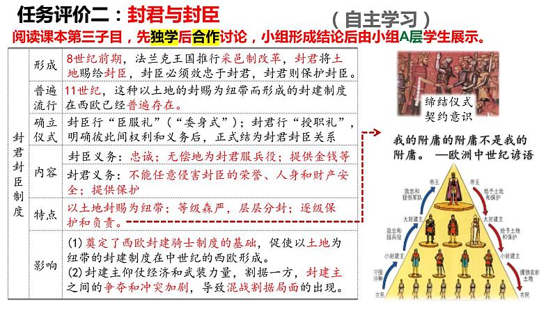 第7课  基督教的兴起和法兰克王国-新课标核心素养时代下的教学评（精品课件+背诵清单+素养评价）07