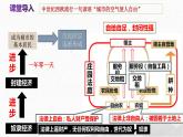 第9课  中世纪城市和大学的兴起-新课标核心素养时代下的教学评（精品课件+背诵清单+素养评价）