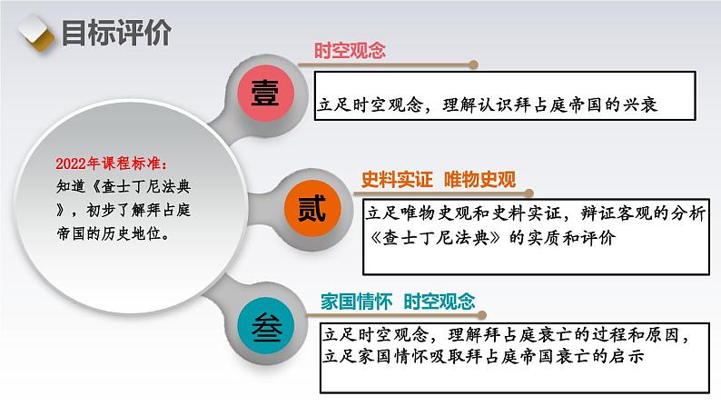 第10课  拜占庭帝国和《查士丁尼法典》-新课标核心素养时代下的教学评（精品课件+背诵清单+素养评价）03