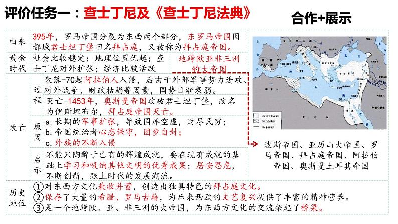 第10课  拜占庭帝国和《查士丁尼法典》-新课标核心素养时代下的教学评（精品课件+背诵清单+素养评价）04