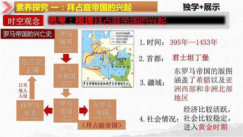 第10课  拜占庭帝国和《查士丁尼法典》-新课标核心素养时代下的教学评（精品课件+背诵清单+素养评价）05