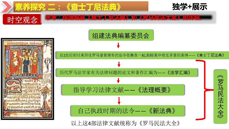 第10课  拜占庭帝国和《查士丁尼法典》-新课标核心素养时代下的教学评（精品课件+背诵清单+素养评价）07