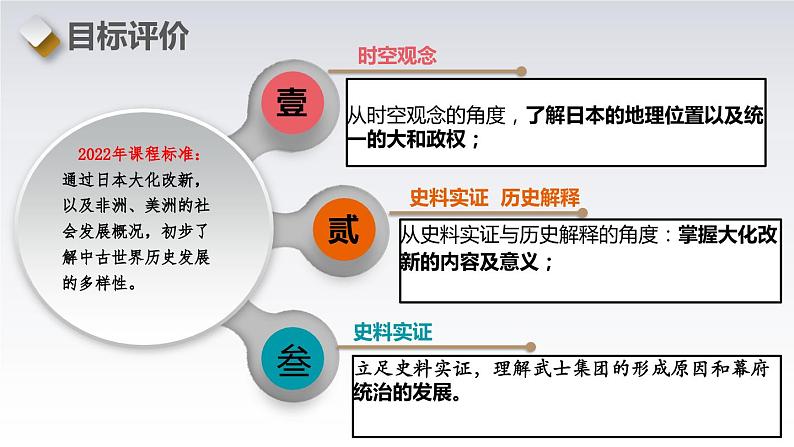 第11课  古代日本-新课标核心素养时代下的教学评（精品课件+背诵清单+素养评价）03