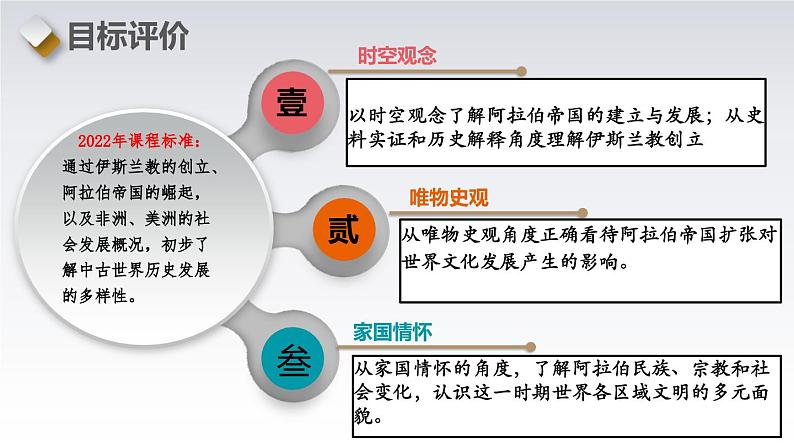 第12课  阿拉伯帝国-新课标核心素养时代下的教学评（精品课件+背诵清单+素养评价）03