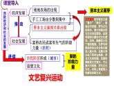 第14课  文艺复兴运动-新课标核心素养时代下的教学评（精品课件+背诵清单+素养评价）