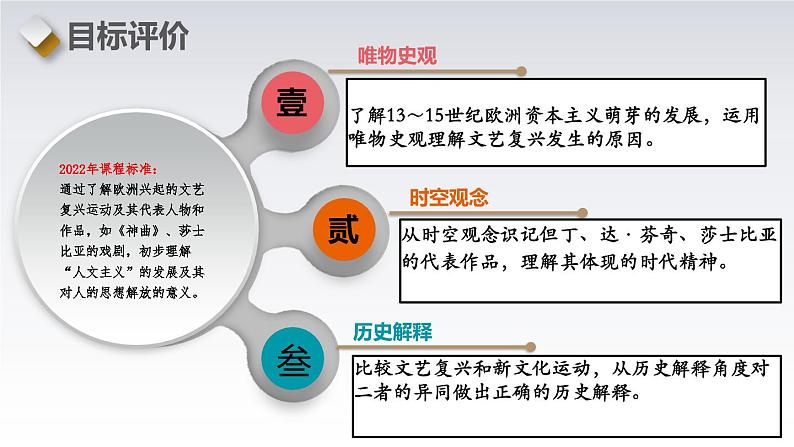 第14课  文艺复兴运动-新课标核心素养时代下的教学评（精品课件+背诵清单+素养评价）03