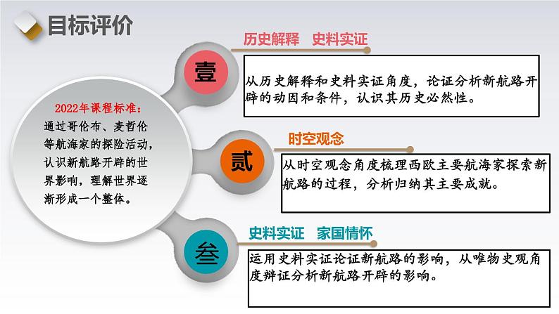 第15课  探寻新航路-新课标核心素养时代下的教学评（精品课件+背诵清单+素养评价）03