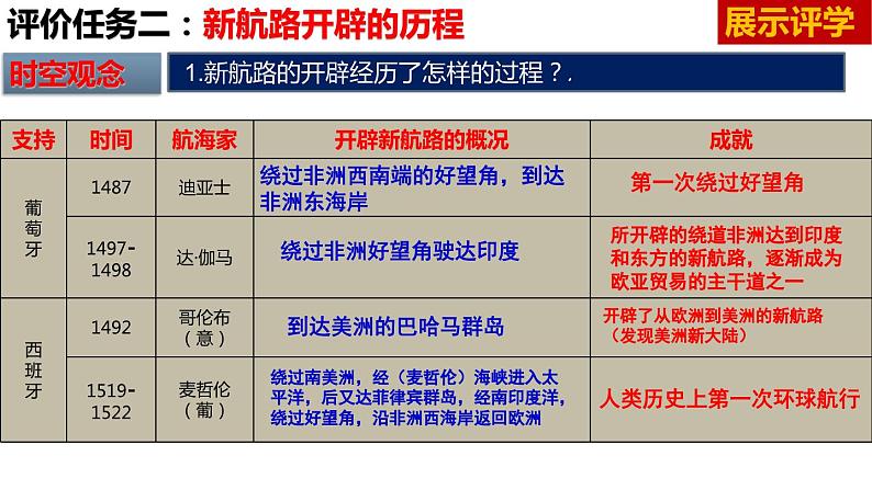 第15课  探寻新航路-新课标核心素养时代下的教学评（精品课件+背诵清单+素养评价）08