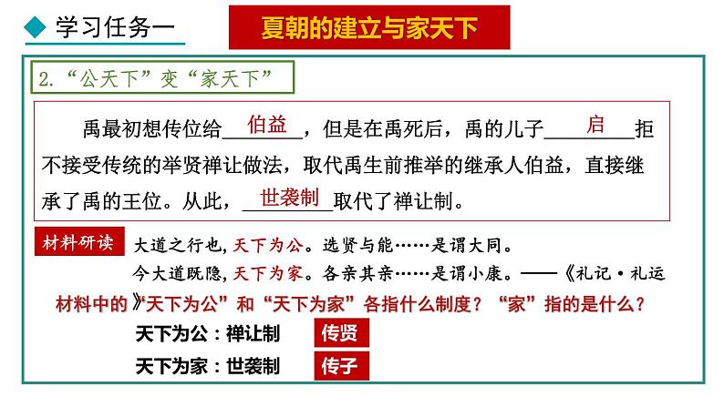 2.4 夏商西周王朝的更替(课件) 2024-2025学年统编版历史(2024)七年级上册05